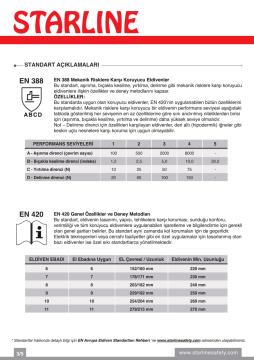 Kaynak Eldiveni / E-081,E-082,E-083,E-084