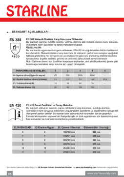 Kaynak Eldiveni Esnek Kaliteli Zıg Deri E-1309
